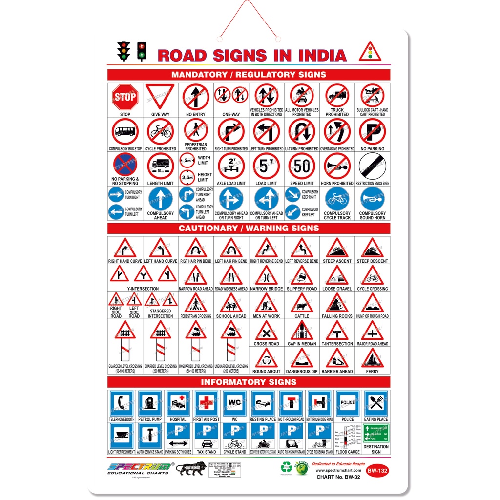 road-signs-in-india-wall-chart-english-shopee-india