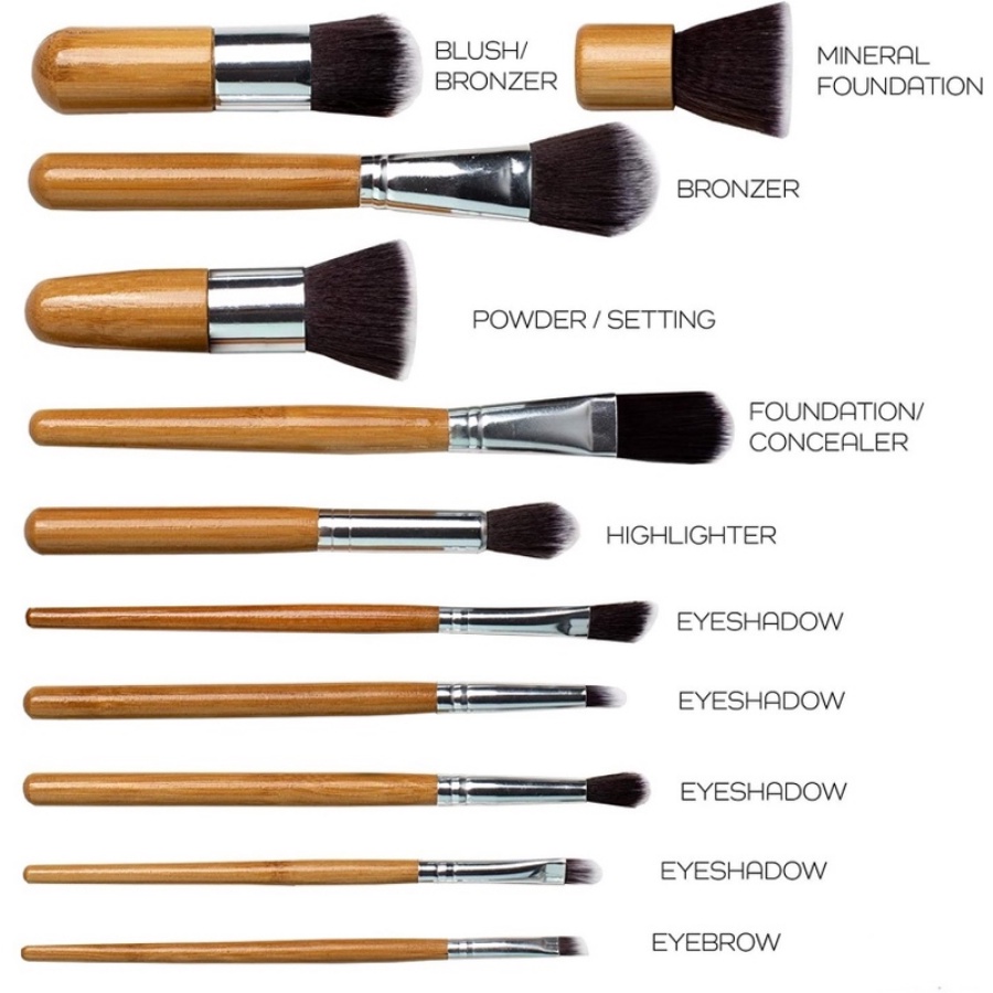 Professional Makeup Brush Set Names And Uses | Makeupview.co