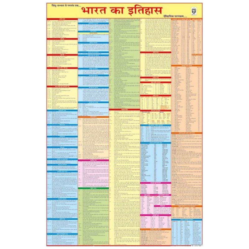 history-of-india-chart-hindi-bharat-ka-itihas-folding-chart-size-55